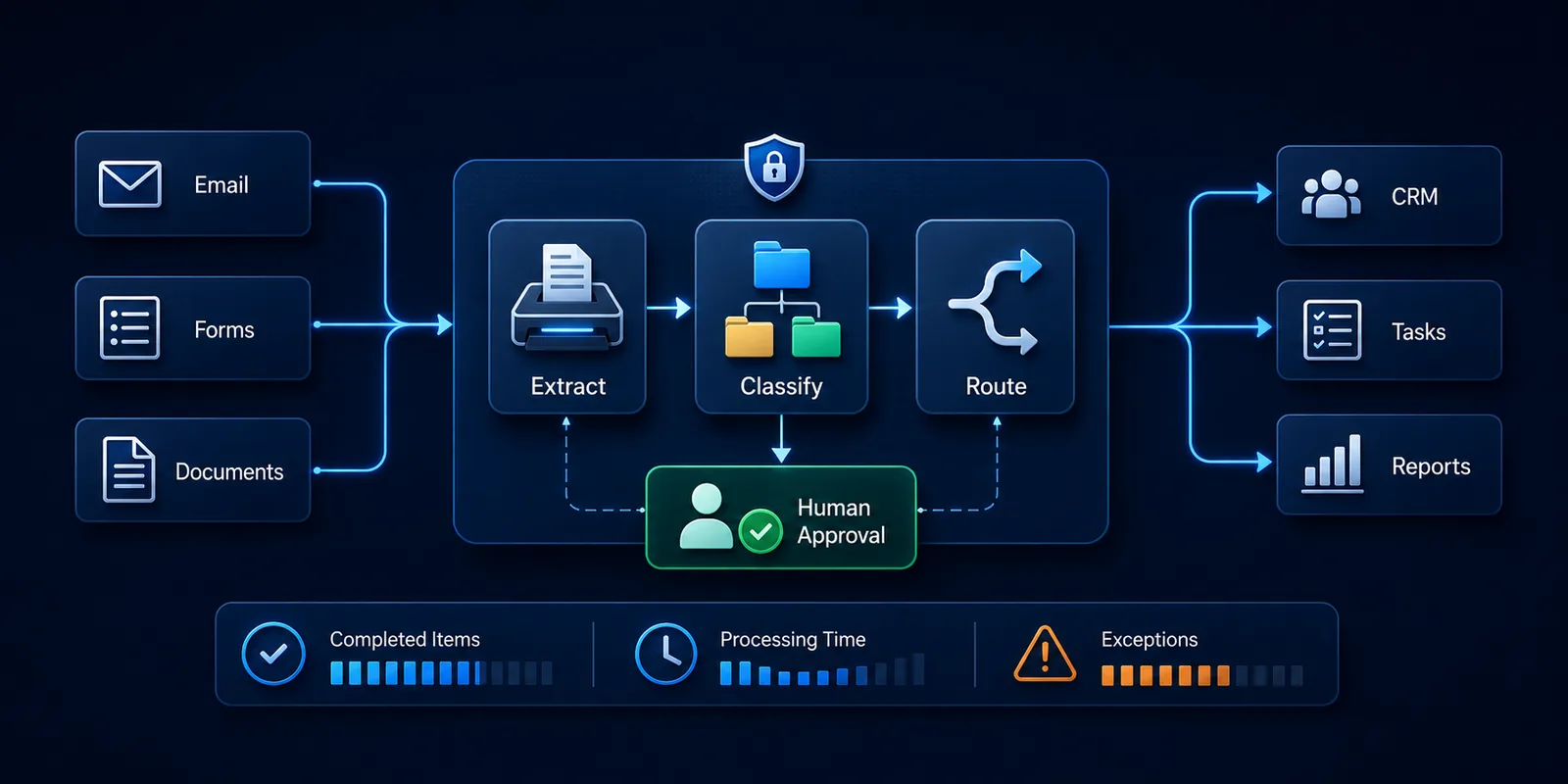 Business Process Automation